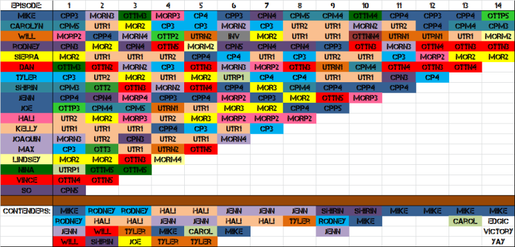 The Problem With Edgic The Purple Rock Survivor Podcast